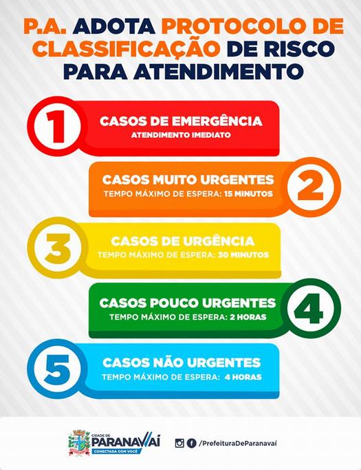 Sistema Manchester de Classificação de Risco, em Paranavaí